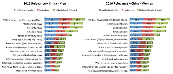 2017全球品牌关联度报告